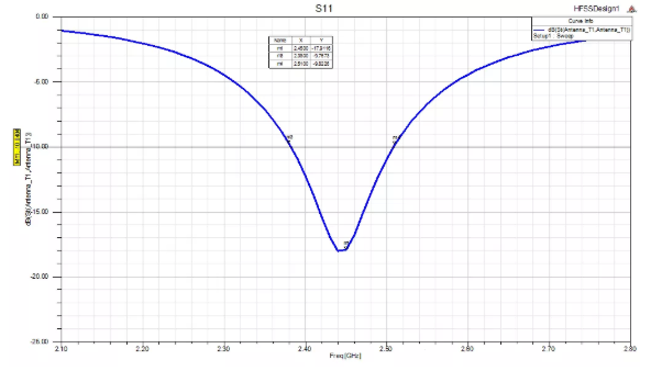 回波損耗S11仿真