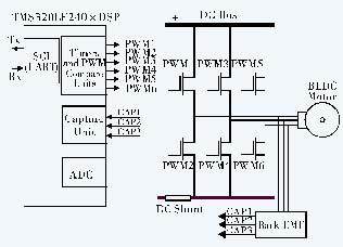 圖3DSP扼制系統