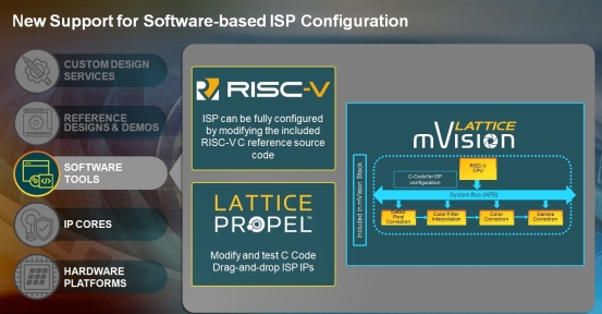 全新萊迪思圖像信號處置器(ISP)參照預設