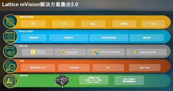 mVision 2.0：從消費級到工業級