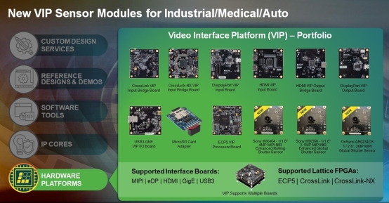 支持萊迪思Propel預設背景與RISC-V架構