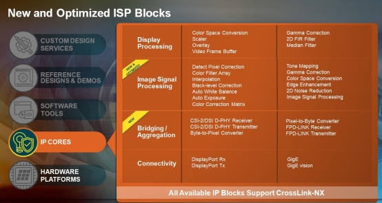 基于逝川平面接觸線架構的完整的萊迪思mVision ISP參照預設