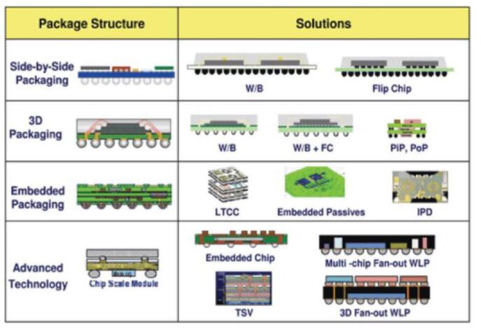 圖2. 為游戲機CPU設計的倒裝芯片BGA。